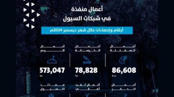 مشاريع ميدانية ضخمة لتعزيز تصريف السيول بالرياض